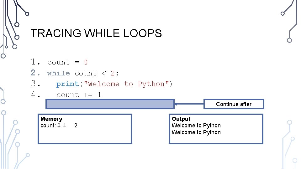 TRACING WHILE LOOPS 1. 2. 3. 4. count = 0 while count < 2: