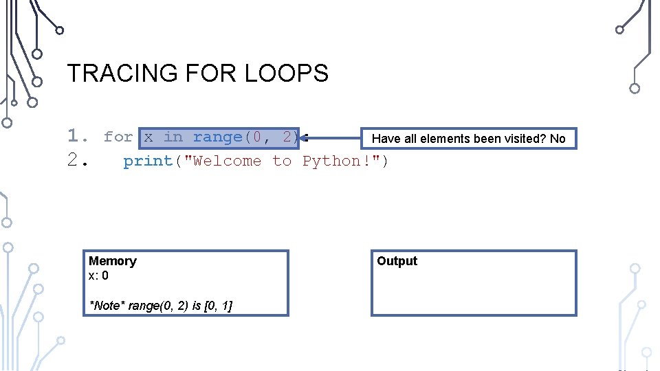 TRACING FOR LOOPS 1. 2. for x in range(0, 2): Have all elements been