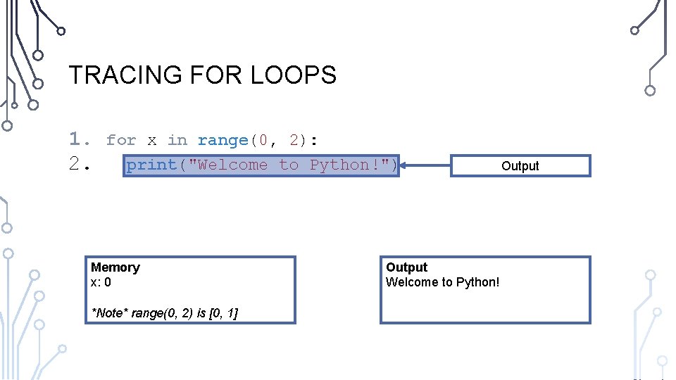 TRACING FOR LOOPS 1. 2. for x in range(0, 2): print("Welcome to Python!") Memory