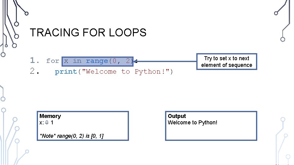 TRACING FOR LOOPS 1. 2. for x in range(0, 2): print("Welcome to Python!") Memory