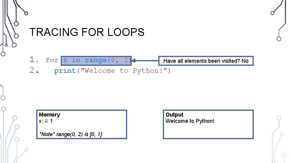 TRACING FOR LOOPS 1. 2. for x in range(0, 2): Have all elements been