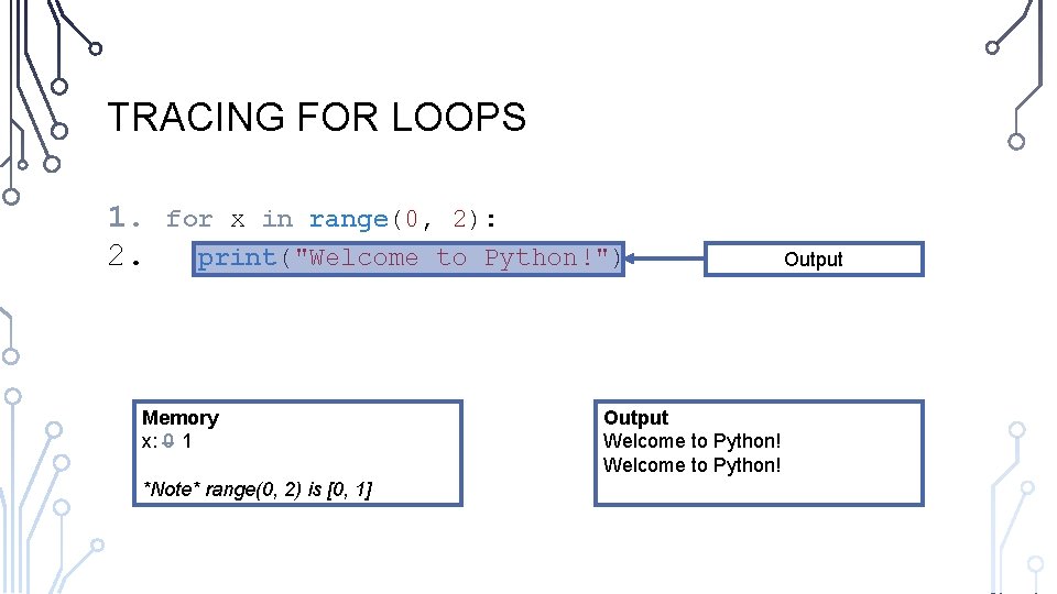 TRACING FOR LOOPS 1. 2. for x in range(0, 2): print("Welcome to Python!") Memory