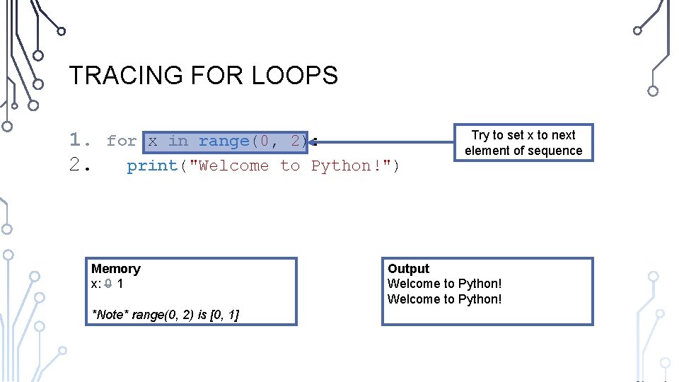 TRACING FOR LOOPS 1. 2. for x in range(0, 2): print("Welcome to Python!") Memory