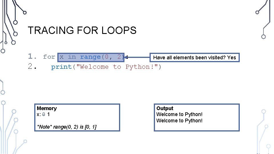 TRACING FOR LOOPS 1. 2. for x in range(0, 2): Have all elements been