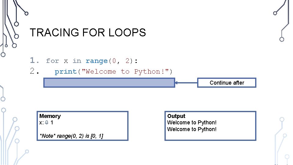 TRACING FOR LOOPS 1. 2. for x in range(0, 2): print("Welcome to Python!") Continue