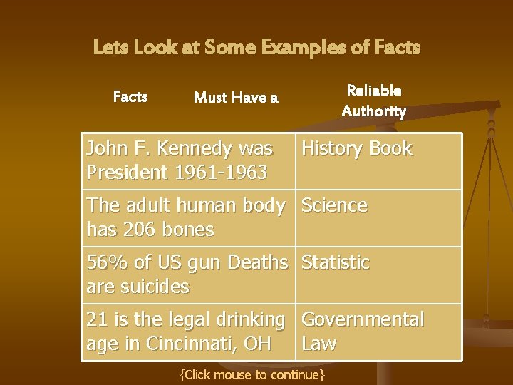 Lets Look at Some Examples of Facts Reliable Authority Must Have a John F.