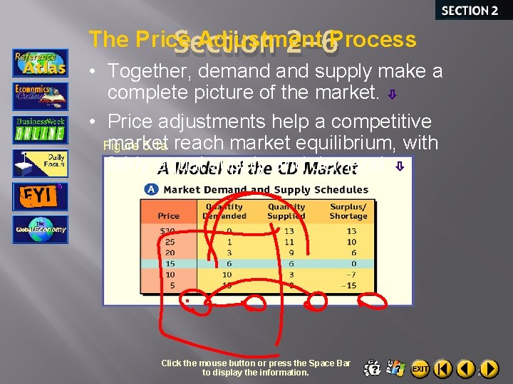 The Price Adjustment Section 2 -6 Process • Together, demand supply make a complete
