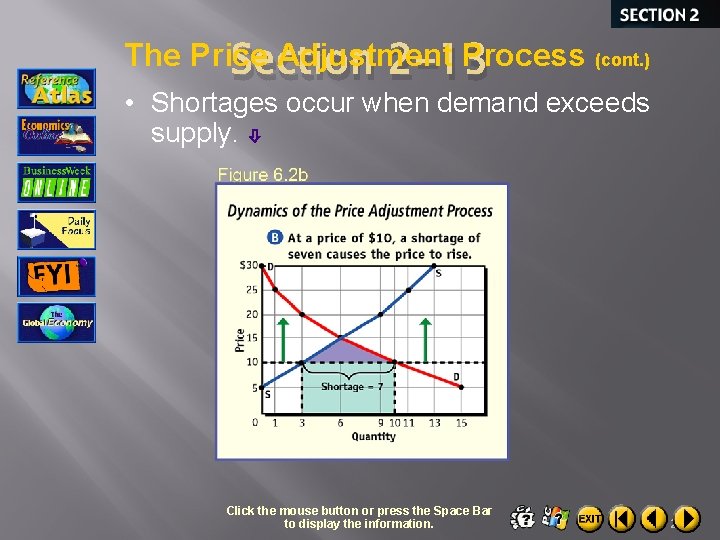 The Price Adjustment Process (cont. ) Section 2 -13 • Shortages occur when demand