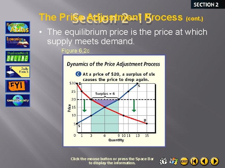 The Price Adjustment Process (cont. ) Section 2 -15 • The equilibrium price is