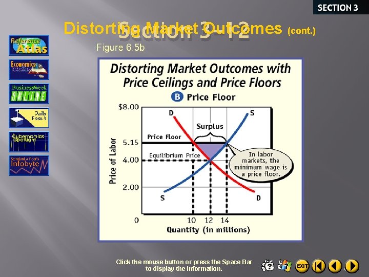 Distorting Market 3 -12 Outcomes (cont. ) Section Click the mouse button or press