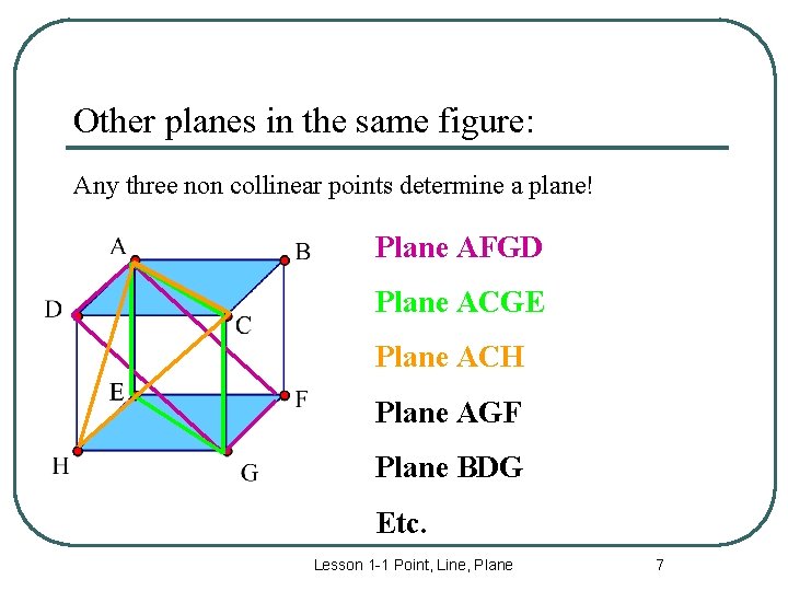 Other planes in the same figure: Any three non collinear points determine a plane!