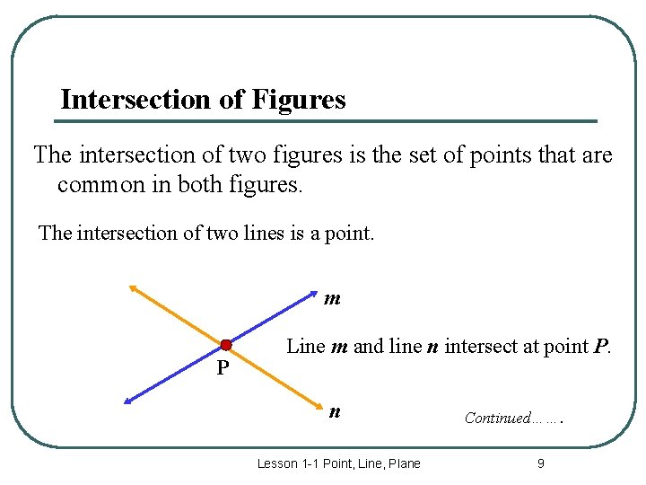 Intersection of Figures The intersection of two figures is the set of points that