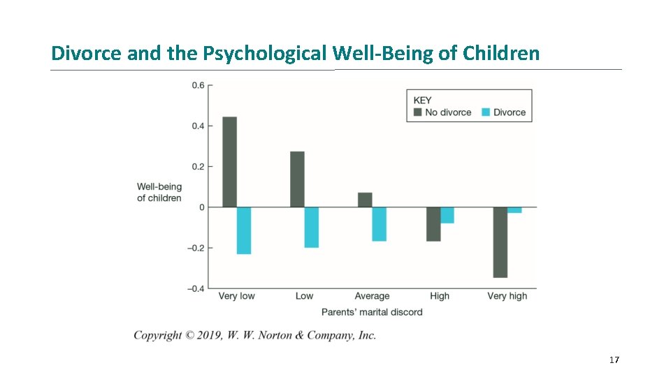 Divorce and the Psychological Well-Being of Children 17 