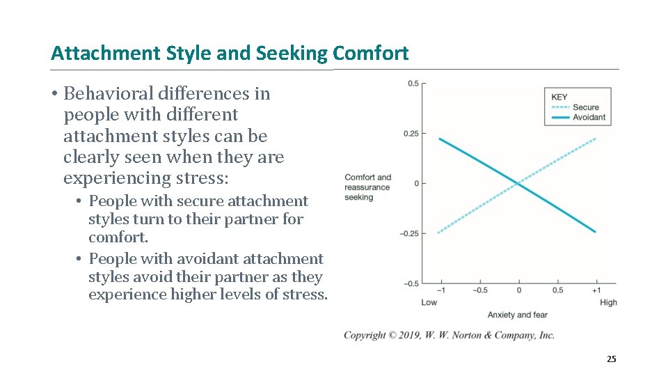 Attachment Style and Seeking Comfort • Behavioral differences in people with different attachment styles