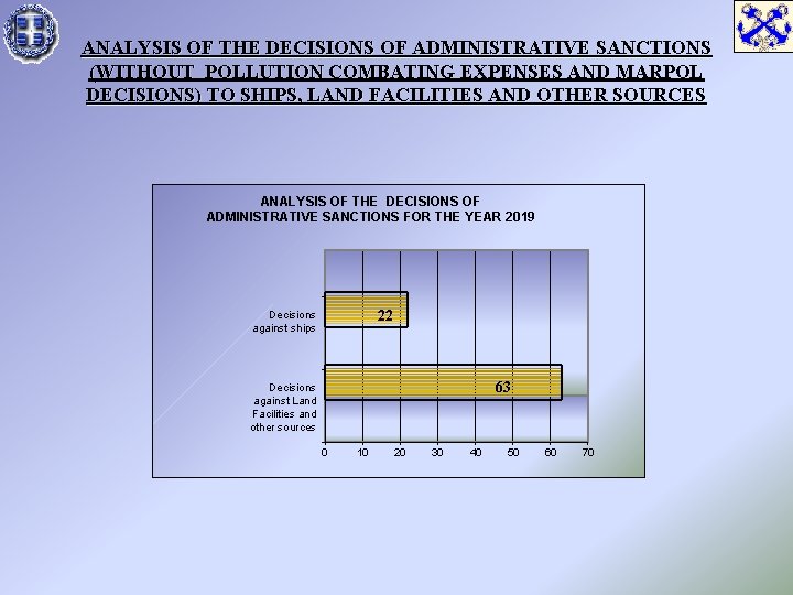 ANALYSIS OF THE DECISIONS OF ADMINISTRATIVE SANCTIONS (WITHOUT POLLUTION COMBATING EXPENSES AND MARPOL DECISIONS)