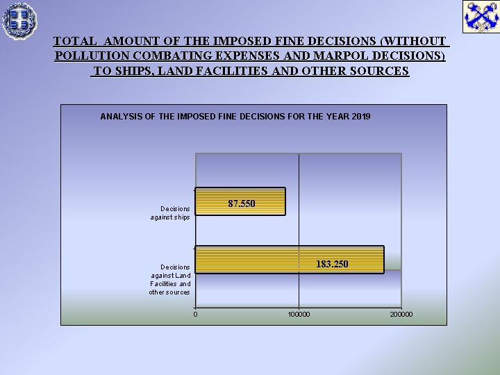 TOTAL AMOUNT OF THE IMPOSED FINE DECISIONS (WITHOUT POLLUTION COMBATING EXPENSES AND MARPOL DECISIONS)