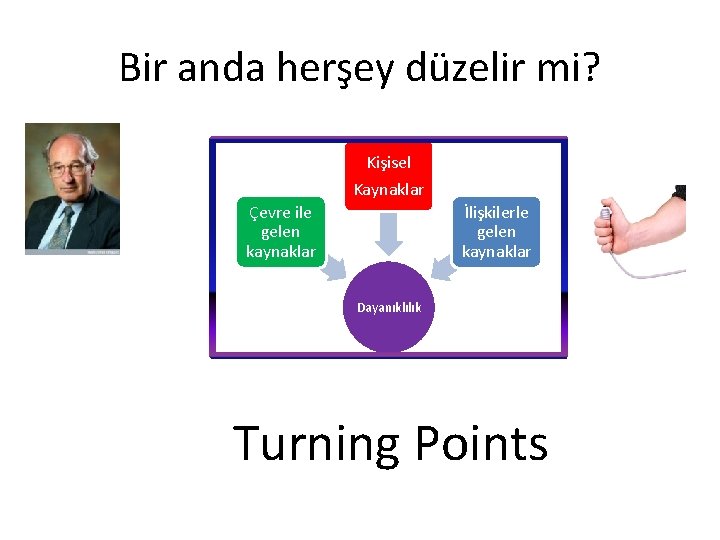 Bir anda herşey düzelir mi? Kişisel Kaynaklar Çevre ile gelen kaynaklar İlişkilerle gelen kaynaklar