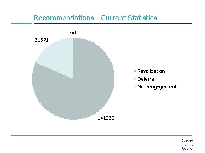 Recommendations - Current Statistics 381 31571 Revalidation Deferral Non-engagement 141330 