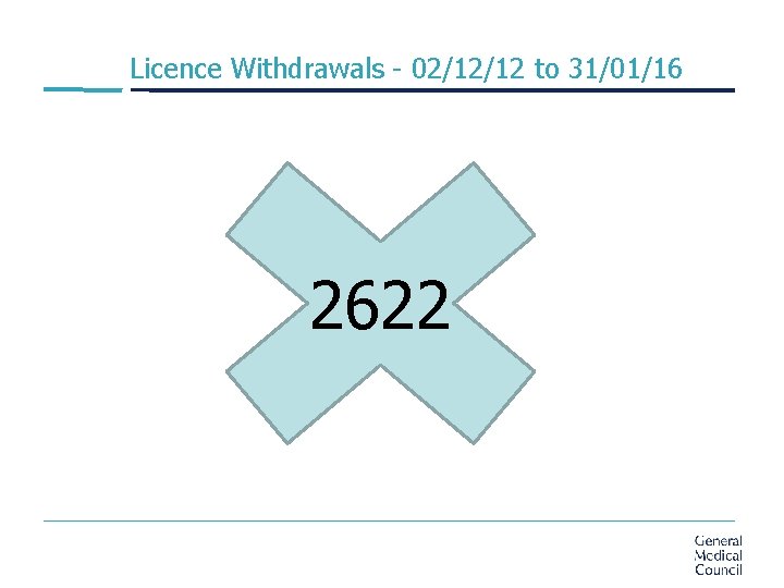 Licence Withdrawals - 02/12/12 to 31/01/16 2622 