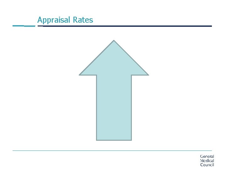 Appraisal Rates 