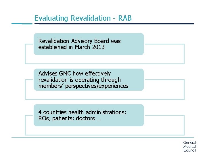 Evaluating Revalidation - RAB Revalidation Advisory Board was established in March 2013 Advises GMC