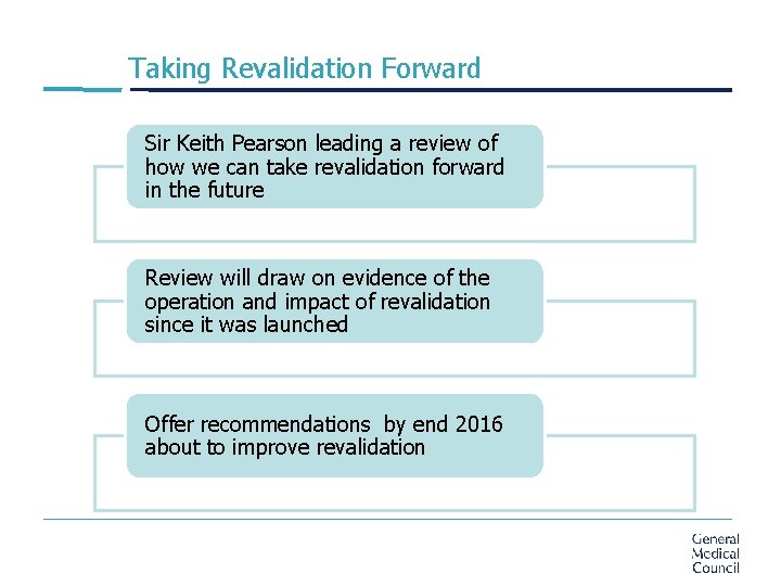 Taking Revalidation Forward Sir Keith Pearson leading a review of how we can take