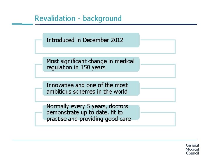 Revalidation - background Introduced in December 2012 Most significant change in medical regulation in
