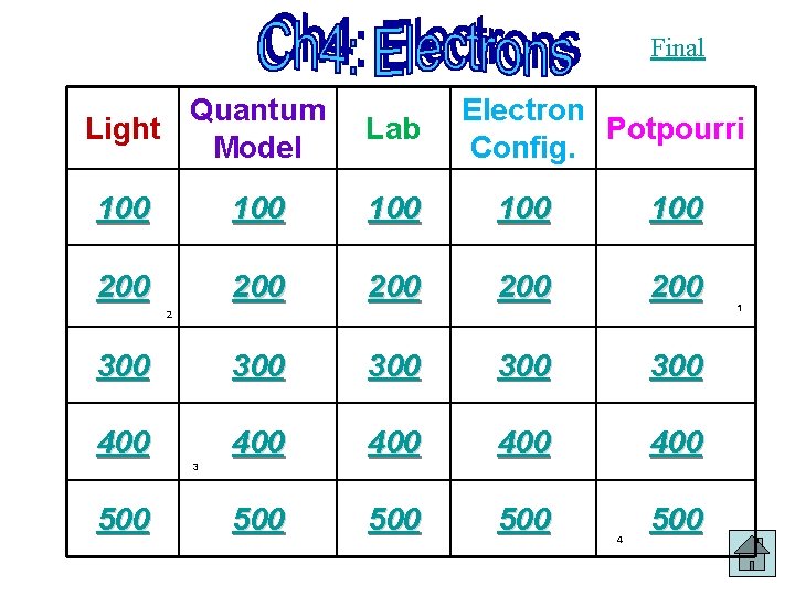 Final Quantum Light Model Lab Electron Potpourri Config. 100 100 100 200 200 200