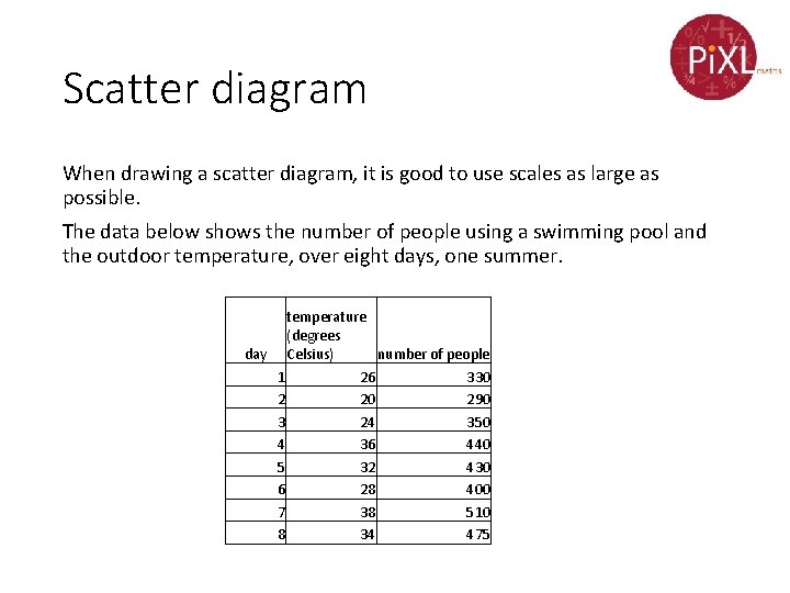 Scatter diagram When drawing a scatter diagram, it is good to use scales as