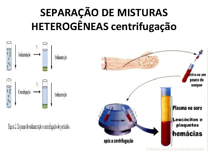 SEPARAÇÃO DE MISTURAS HETEROGÊNEAS centrifugação 