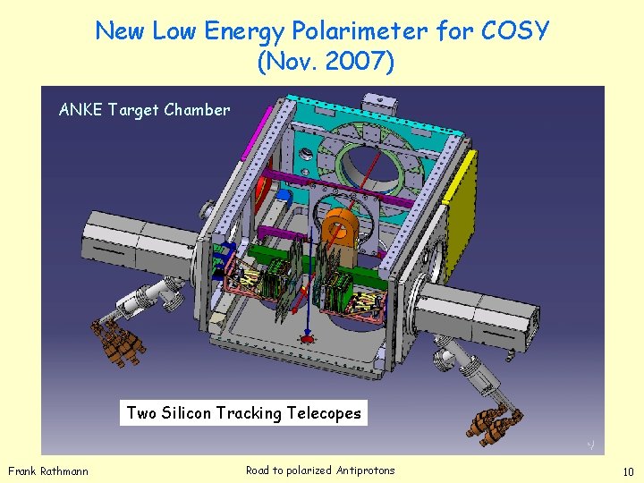 New Low Energy Polarimeter for COSY (Nov. 2007) ANKE Target Chamber Two Silicon Tracking