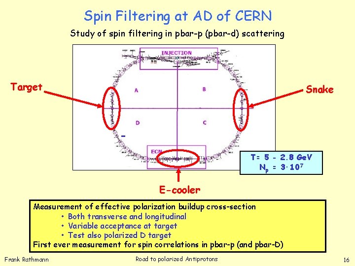 Spin Filtering at AD of CERN Study of spin filtering in pbar-p (pbar-d) scattering