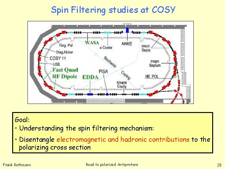 Spin Filtering studies at COSY Goal: • Understanding the spin filtering mechanism: • Disentangle