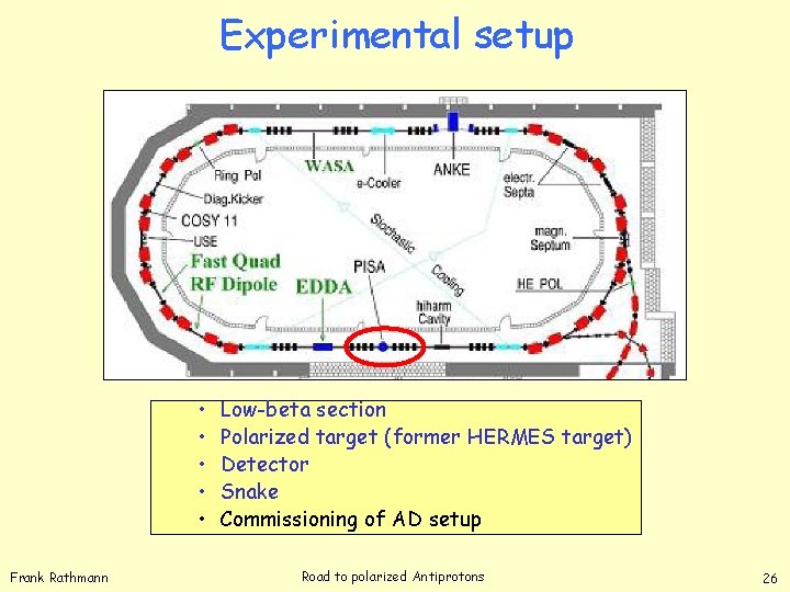 Experimental setup • • • Frank Rathmann Low-beta section Polarized target (former HERMES target)