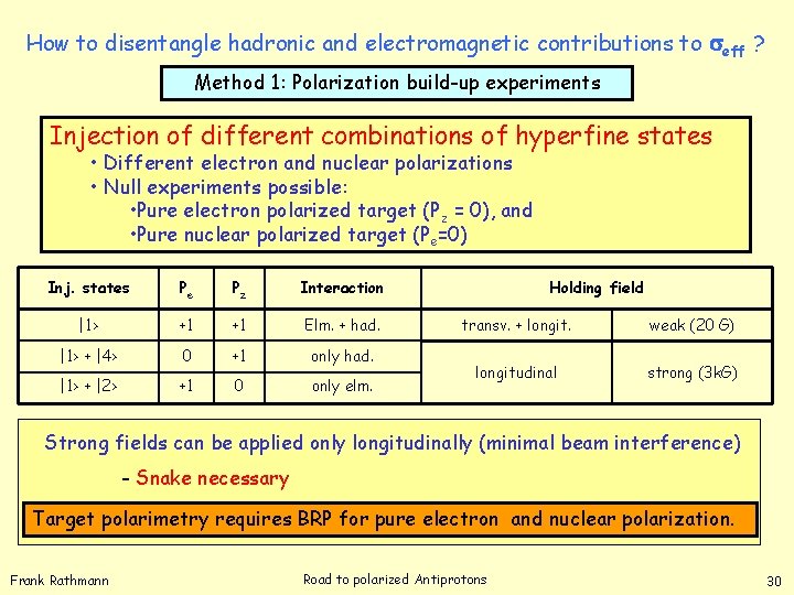 How to disentangle hadronic and electromagnetic contributions to eff ? Method 1: Polarization build-up