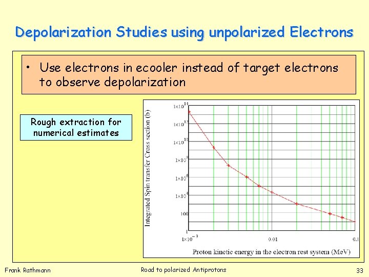 Depolarization Studies using unpolarized Electrons • Use electrons in ecooler instead of target electrons