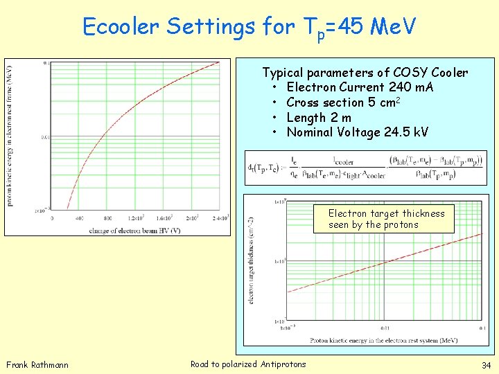 Ecooler Settings for Tp=45 Me. V Typical parameters of COSY Cooler • Electron Current