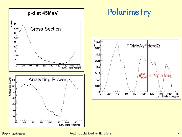 Polarimetry Frank Rathmann Road to polarized Antiprotons 37 