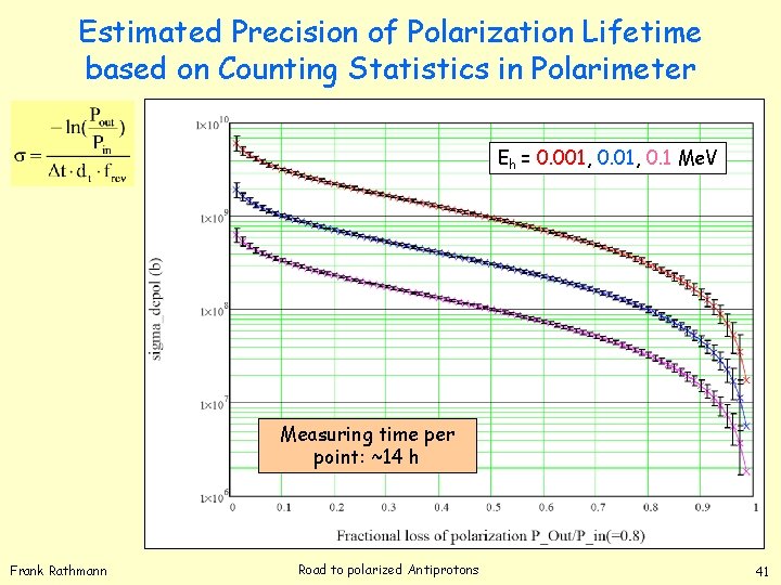 Estimated Precision of Polarization Lifetime based on Counting Statistics in Polarimeter Eh = 0.