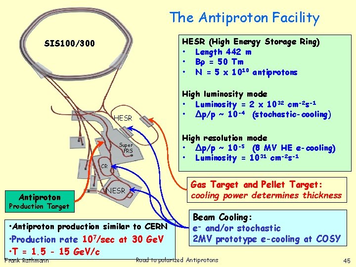The Antiproton Facility HESR (High Energy Storage Ring) • Length 442 m • Bρ