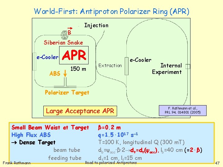 World-First: Antiproton Polarizer Ring (APR) B Injection Siberian Snake e-Cooler ABS APR 150 m