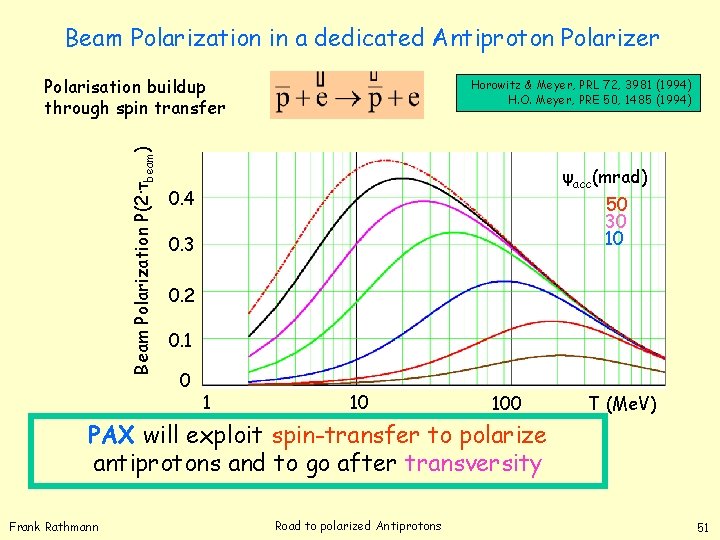 Beam Polarization in a dedicated Antiproton Polarizer Beam Polarization P(2∙τbeam) Polarisation buildup through spin