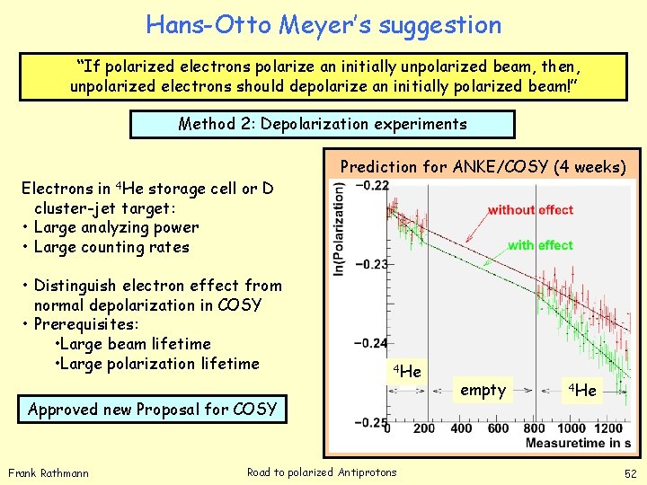 Hans-Otto Meyer’s suggestion “If polarized electrons polarize an initially unpolarized beam, then, unpolarized electrons