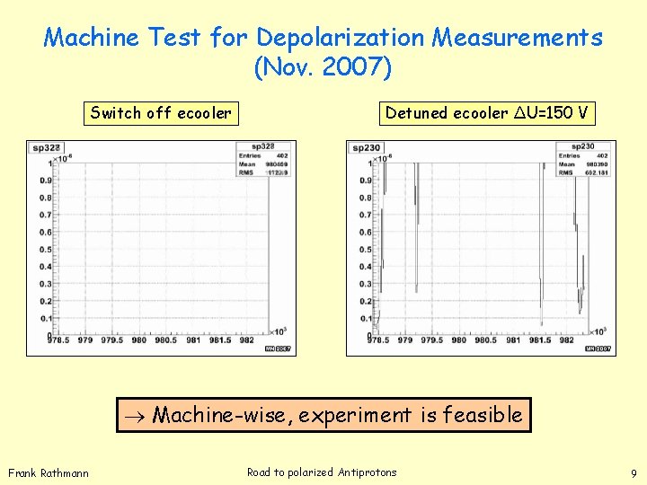 Machine Test for Depolarization Measurements (Nov. 2007) Switch off ecooler Detuned ecooler ΔU=150 V