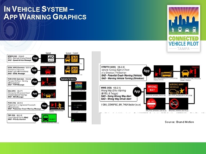 IN VEHICLE SYSTEM – APP WARNING GRAPHICS Source: Brand Motion 