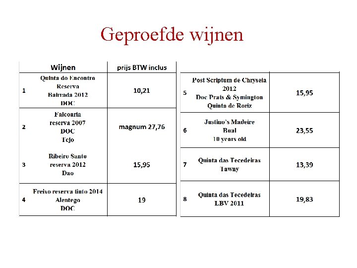 Geproefde wijnen Geproefde wijnen