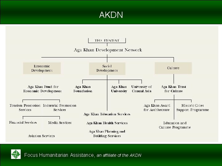 AKDN Focus Humanitarian Assistance, an affiliate of the AKDN 