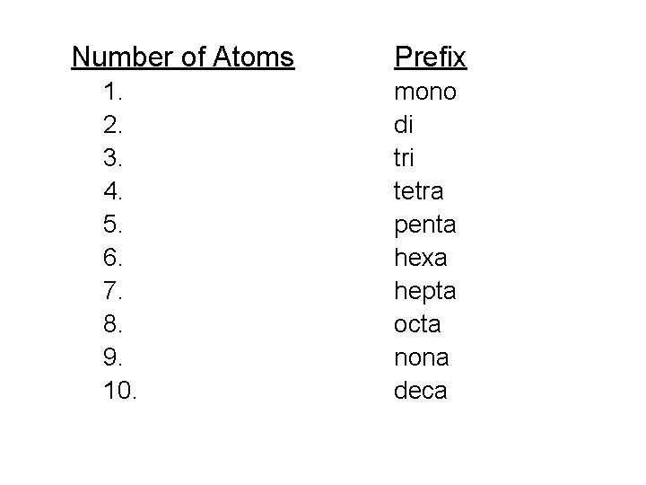 Number of Atoms 1. 2. 3. 4. 5. 6. 7. 8. 9. 10. Prefix