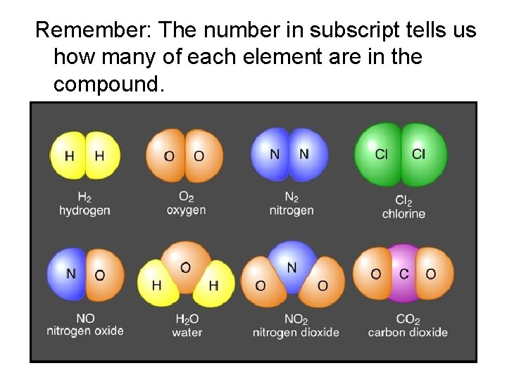 Remember: The number in subscript tells us how many of each element are in