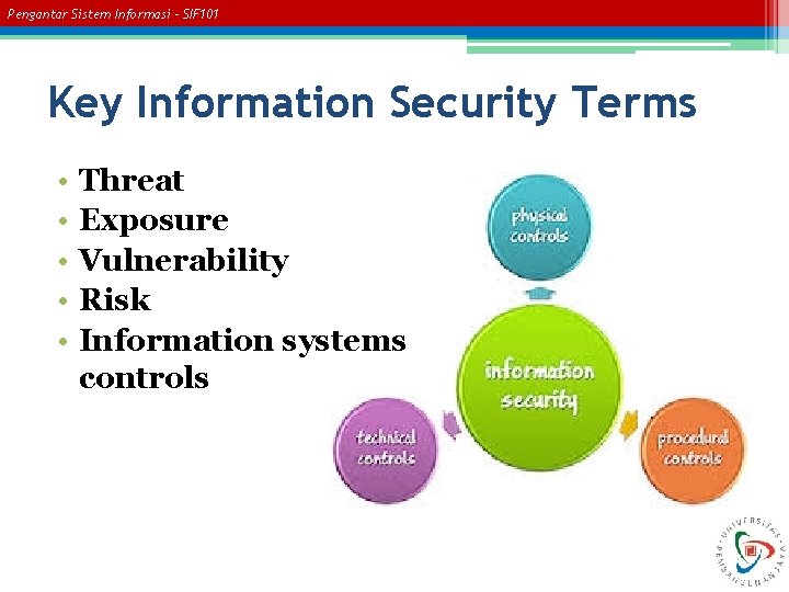 Pengantar Sistem Informasi – SIF 101 Key Information Security Terms • • • Threat